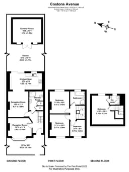 Property preview