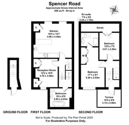 Property preview