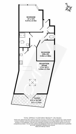 Property preview