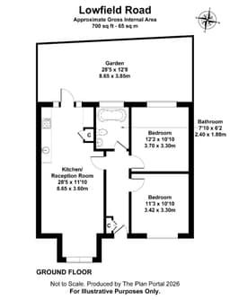 Property preview